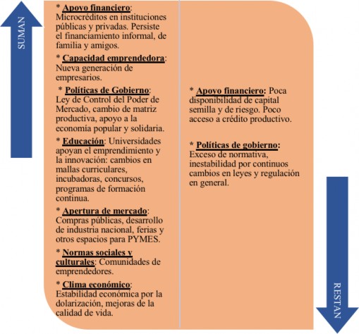 http://www.revistaespacios.com/a18v39n07/15-02.png